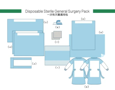 Kit de drapé chirurgical de vêtements de protection de robe d'isolement chirurgical stérile jetable médical